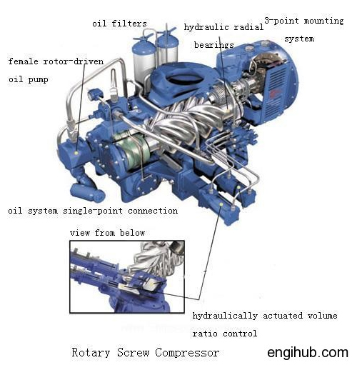 Rotary Screw Air Compressor
