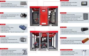 The lifespan of air compressors and the reasons for their varying longevity