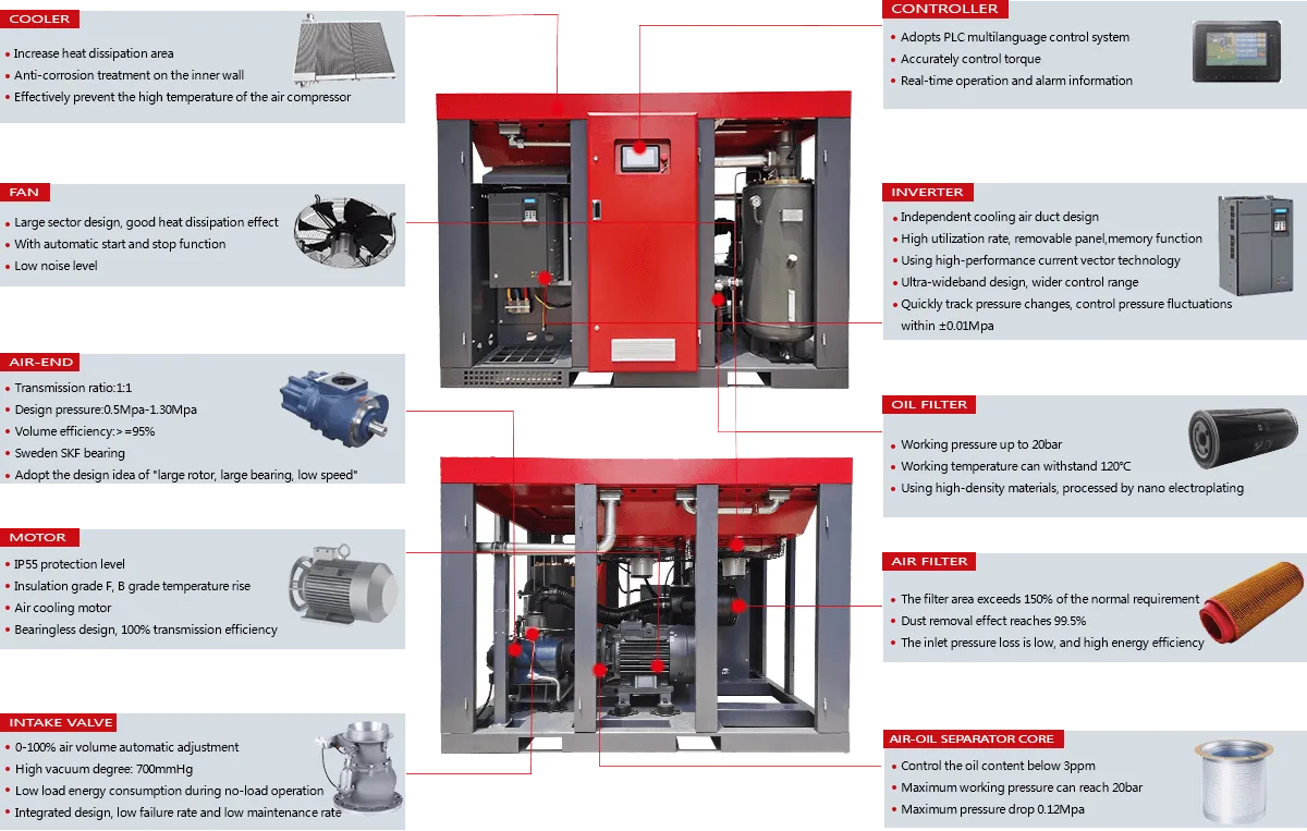 The lifespan of air compressors and the reasons for their varying longevity