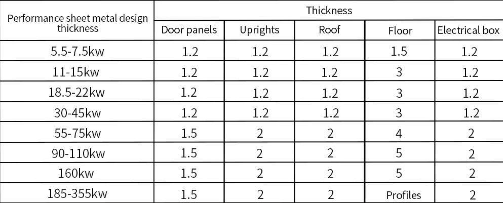 Sheet metal design thickness standard: